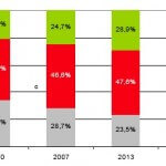 Rapporto sul futuro della Formazione in italia