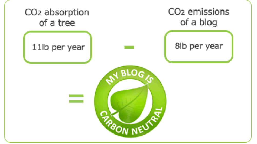 Quando il Blog è “Carbon Neutral”